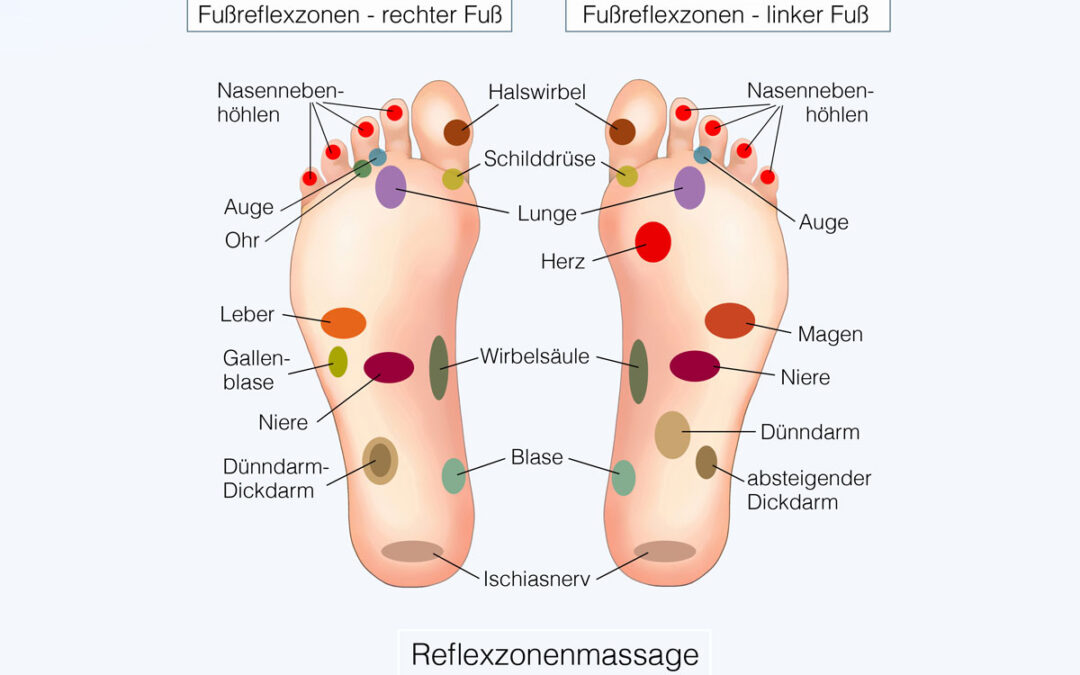 Fußreflexzonen-Massage in Sprockhövel